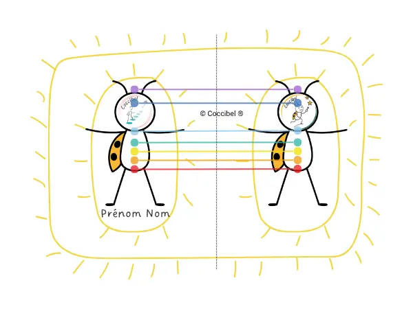 Illustration de la technique des bonhommes allumettes avec deux personnages reliés par les chakras – Coccibel