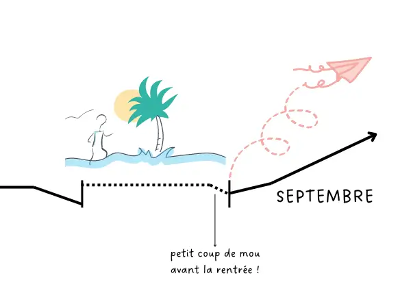 rentrée de septembre