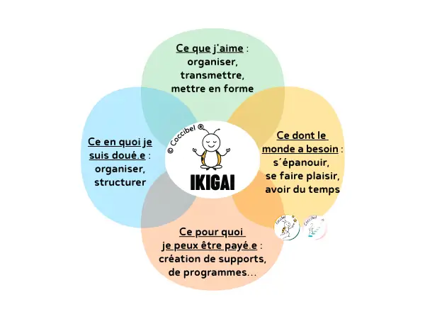 Ikigai exemple ikigai exemple
