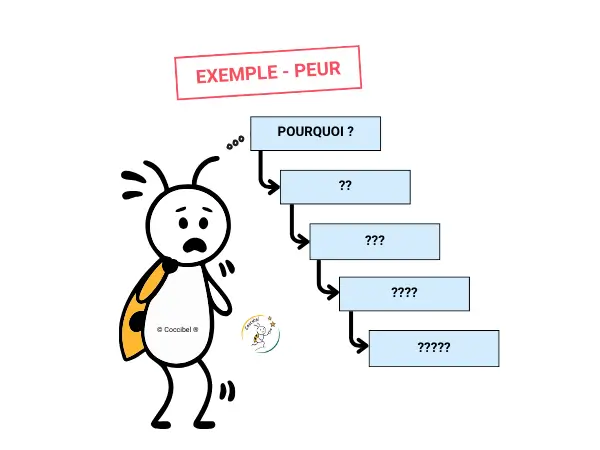 5 pourquoi exemple pour surmonter ses peurs